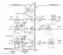 Fig. 01 - Programmable logic device having an embedded differential clock tree