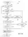 Fig. 07 - Network communication and message protocol for a medical perfusion system