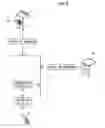Fig. 06 - Remot control system for home appliance and method the same
