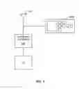 Fig. 08 - Wireless communication device interconnectivity