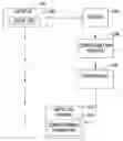 Fig. 01 - Adjusting data tag readers with feed-forward data