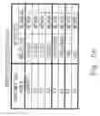 Fig. 12 - Coding module and sensing meter and system therefor