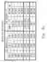 Fig. 15 - Coding module and sensing meter and system therefor