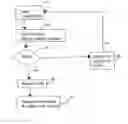 Fig. 01 - Method for registration of security coding