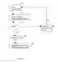 Fig. 02 - Method for registration of security coding