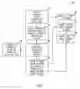 Fig. 03 - Methods, apparatus, and systems for order-adaptive compression