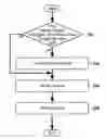 Fig. 01 - System for improving memory interface data integrity in PLDS