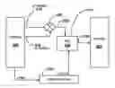Fig. 01 - High speed data converter testing devices, methods, & systems