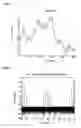Fig. 05 - High speed data converter testing devices, methods, & systems