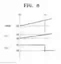 Fig. 08 - CMOS image capture device with self-correcting gain characteristic