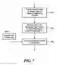 Fig. 07 - Synchronous analog to digital conversion system and method