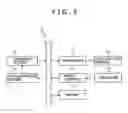 Fig. 04 - Remote controller and remote control method