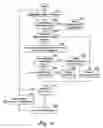 Fig. 04 - Method and apparatus for identifying ownship threats