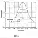 Fig. 04 - Detecting small, time domain impulsive communications signals