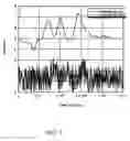 Fig. 06 - Detecting small, time domain impulsive communications signals