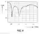Fig. 04 - Antenna module for the high frequency and microwave range