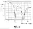 Fig. 05 - Antenna module for the high frequency and microwave range