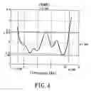 Fig. 05 - Ultra wide bandwidth planar antenna