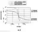Fig. 06 - Rotational polarization antenna and associated methods
