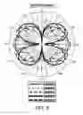 Fig. 06 - Compact broadband antenna with constant radiation pattern