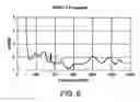 Fig. 07 - Compact broadband antenna with constant radiation pattern