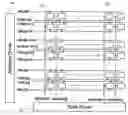 Fig. 01 - Method and system for driving a light emitting device display