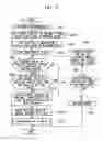 Fig. 12 - Light source device and projection type display device