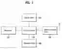 Fig. 02 - Switching between input modes in a limited input device