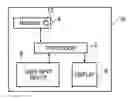 Fig. 01 - Re-configuring the standby screen of an electronic device