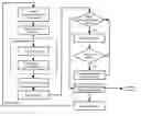 Fig. 01 - Simulated training environments based upon fixated objects in specified regions