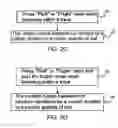 Fig. 03 - Method and device for assisting searching for an item in a list by accelerated scrolling on a display device