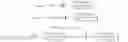 Fig. 23 - Trackpad sensitivity compensation
