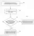 Fig. 01 - Method for detecting overlapped function area on a touchpad