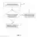 Fig. 07 - Method for detecting overlapped function area on a touchpad
