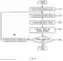Fig. 05 - Flexible display device and method for changing display area