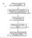 Fig. 01 - Translating layers into effect graphs in digital image processing