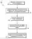 Fig. 01 - Non-destructive processing of digital image data