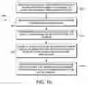 Fig. 10 - Non-destructive processing of digital image data