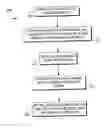 Fig. 01 - Performing a pre-rendering pass in digital image processing