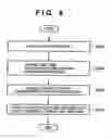Fig. 09 - Information processing method and apparatus