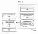 Fig. 02 - Method and system for transforming adaptively visual contents according to user's symptom characteristics of low vision impairment and user's presentation preferences