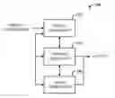 Fig. 01 - Matching digital information flow to a human perception system