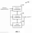 Fig. 02 - Matching digital information flow to a human perception system