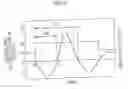 Fig. 10 - Method of driving piezoelectric ink jet head