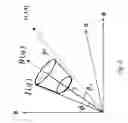 Fig. 04 - Method for modeling cast shadows in videos