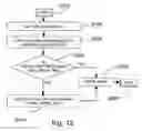 Fig. 13 - Digital camera devices and methods for implementing digital zoom in digital camera devices and corresponding program products