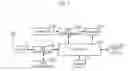 Fig. 02 - Apparatus and method for automatic conversion to digital zoom mode