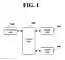 Fig. 02 - Apparatus and method for configuring an on-screen image in a mobile telecommunication handset upon connection of earphone