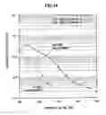 Fig. 15 - Communication device and communication method