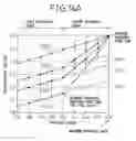 Fig. 15 - Exposure device
